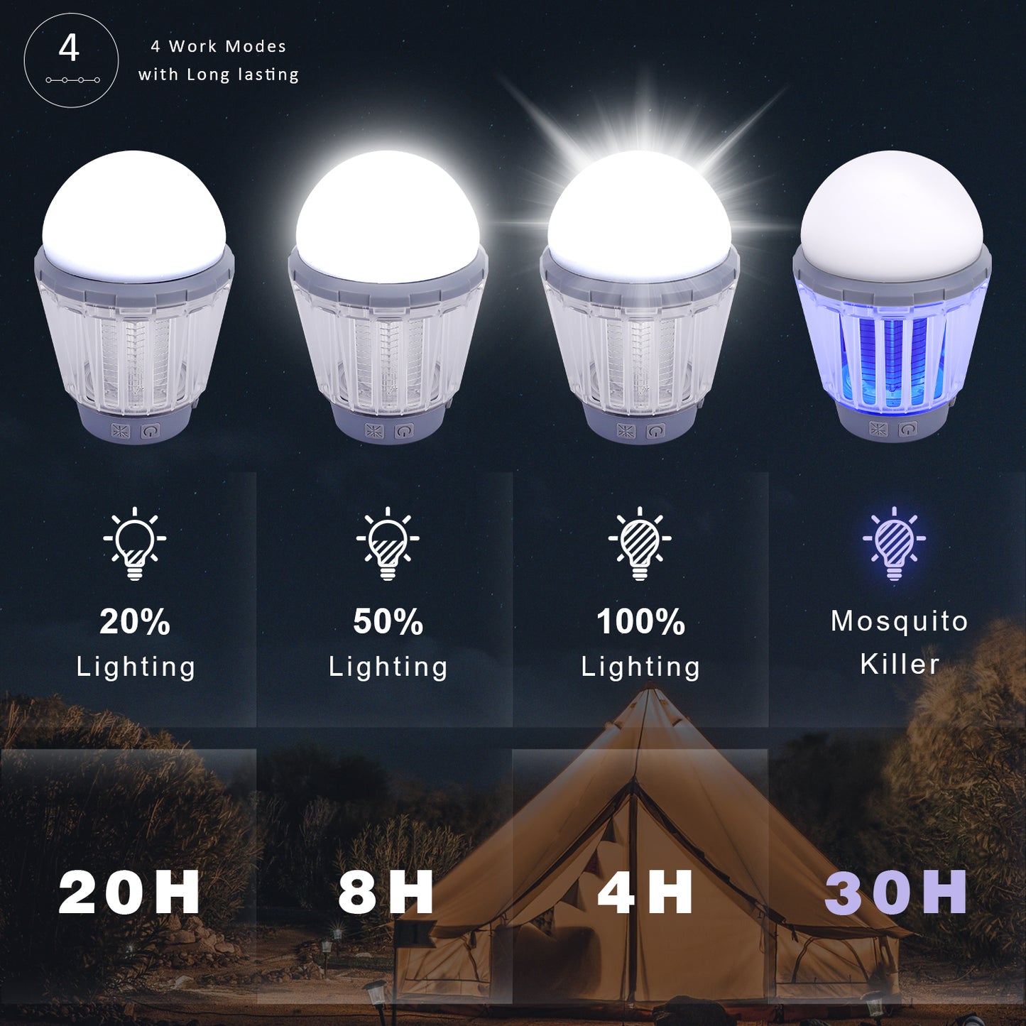 Outdoor waterproof lighting camping lamp camping mosquito repellent tent stall lamp
